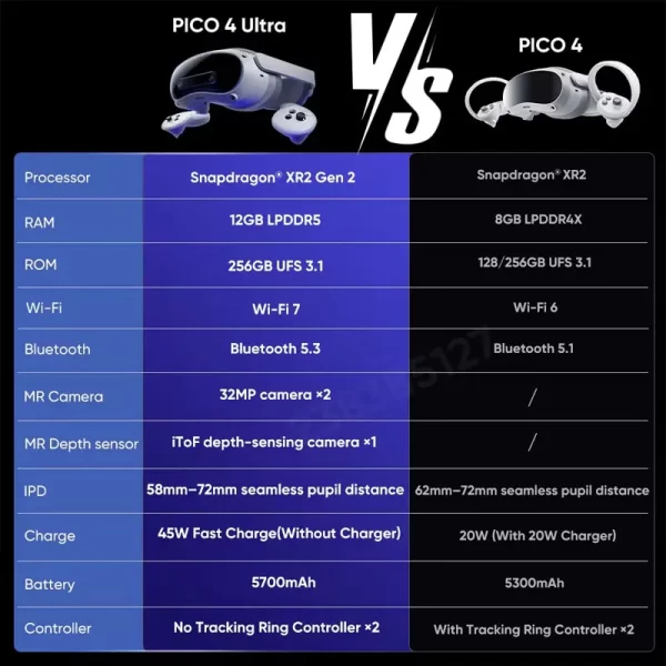 PICO 4 Ultra VR MR Headset 3D Wireless Mobile All-in-One VR Glasses 6DOF Virtual Reality 4K Display for Steam Games Mac Windows - Image 3